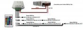 II366 CONTROLER RGB CU TELECOMANDA RF 216W