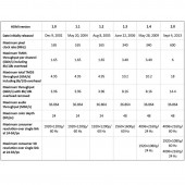 ZLA0863  ADAPTOR HDMI MAMA - MICRO HDMI TATA